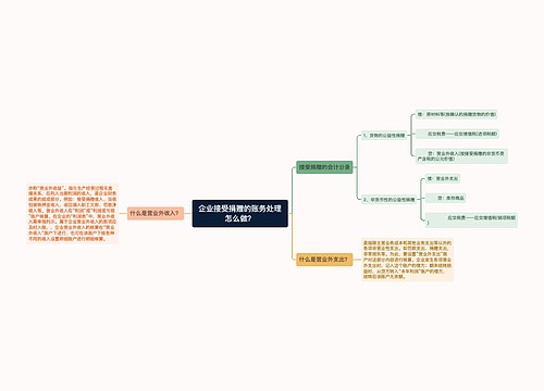 企业接受捐赠的账务处理怎么做？