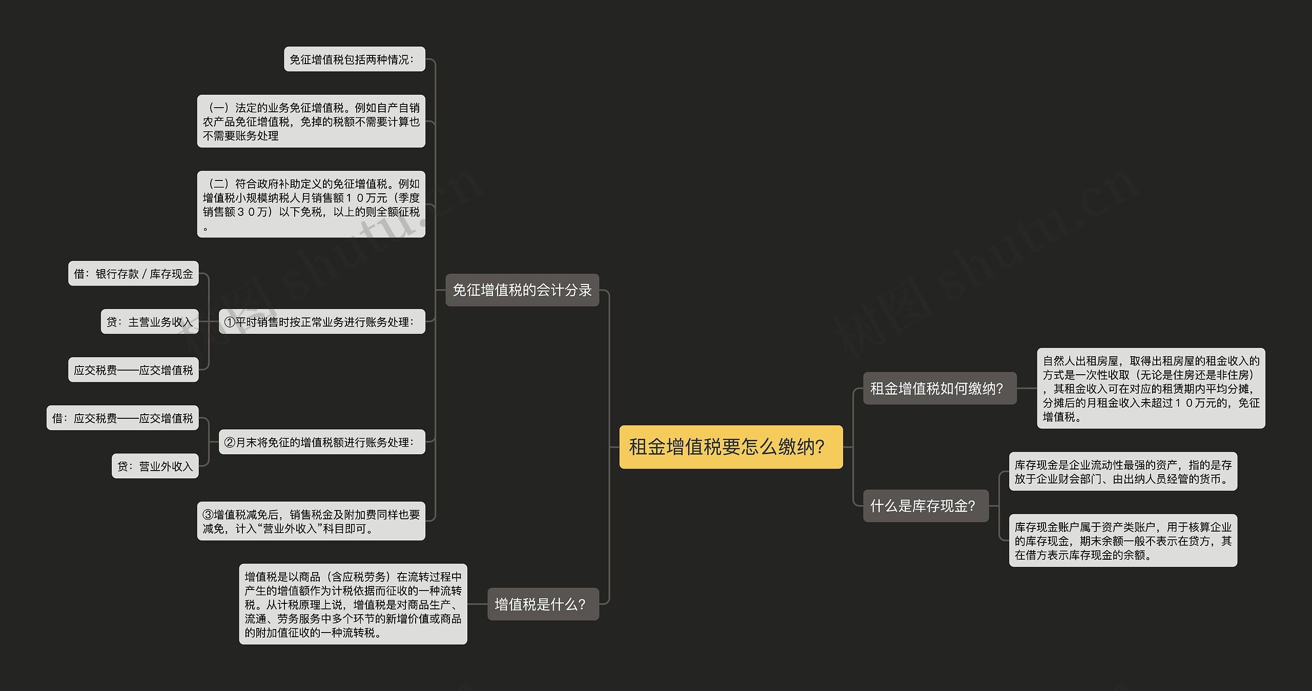 租金增值税要怎么缴纳？思维导图