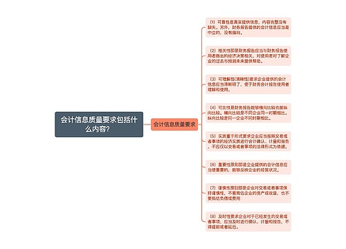 会计信息质量要求包括什么内容？