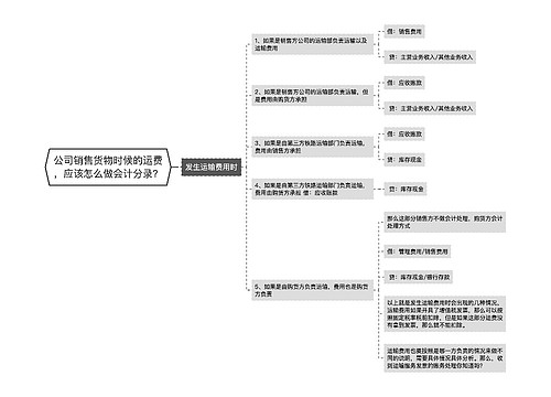 公司销售货物时候的运费，应该怎么做会计分录？