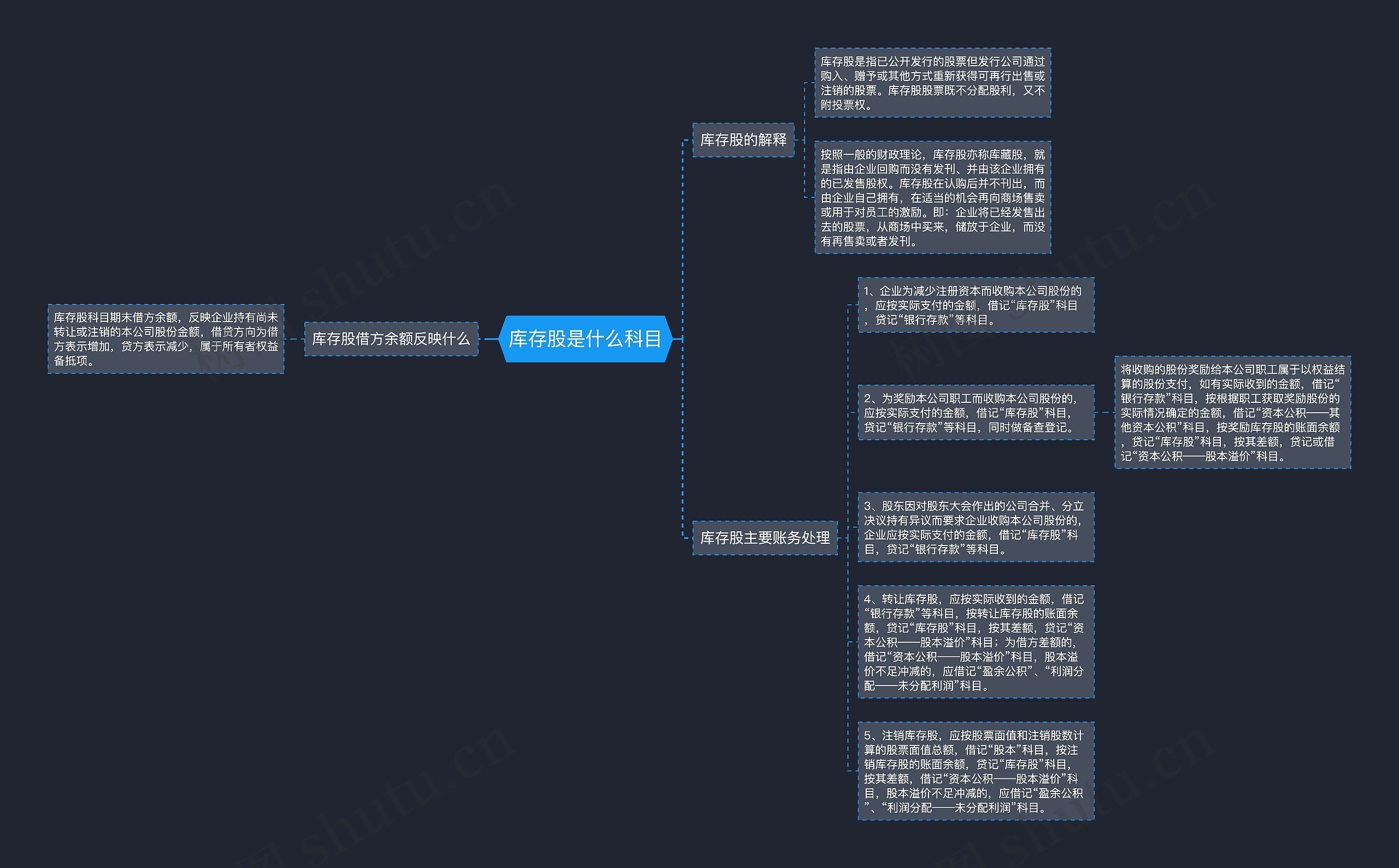 库存股是什么科目思维导图