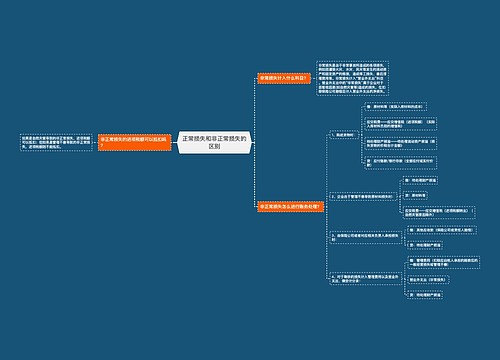 正常损失和非正常损失的区别