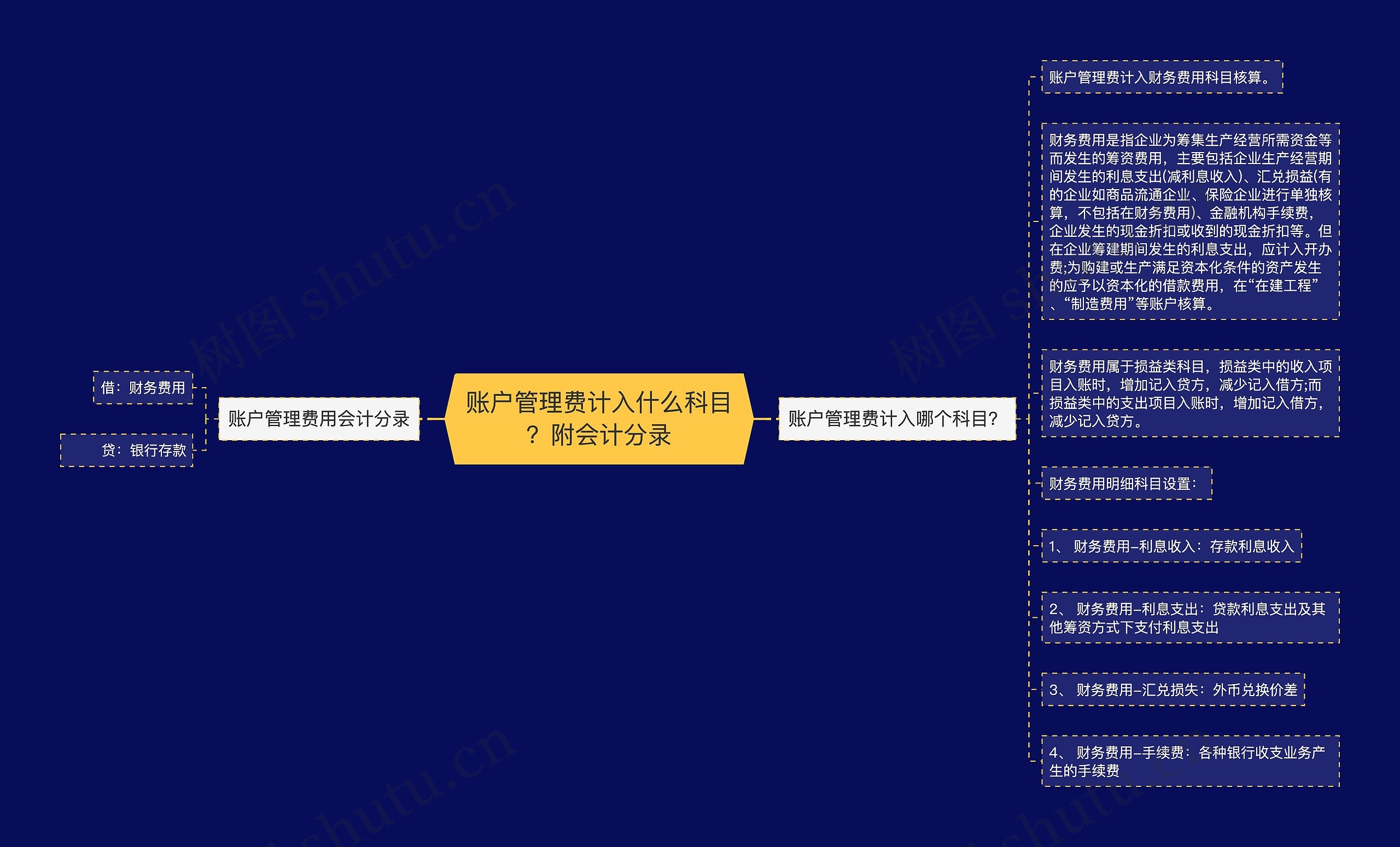 账户管理费计入什么科目？附会计分录思维导图