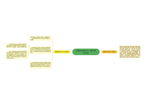 经费支出是什么？属于哪个科目？