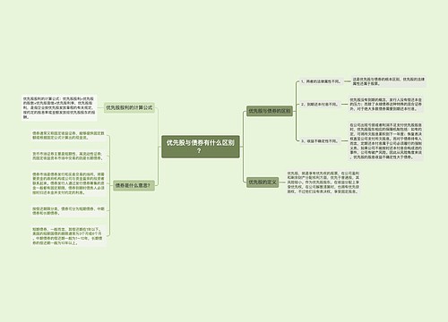 优先股与债券有什么区别？