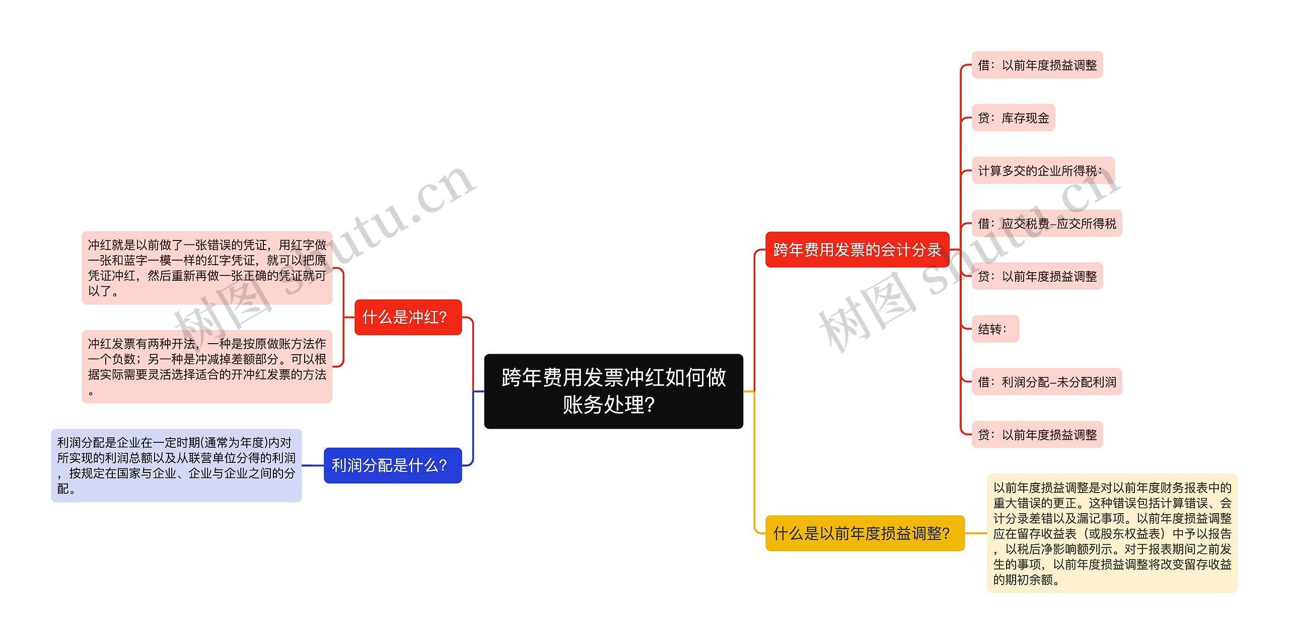 跨年费用发票冲红如何做账务处理？