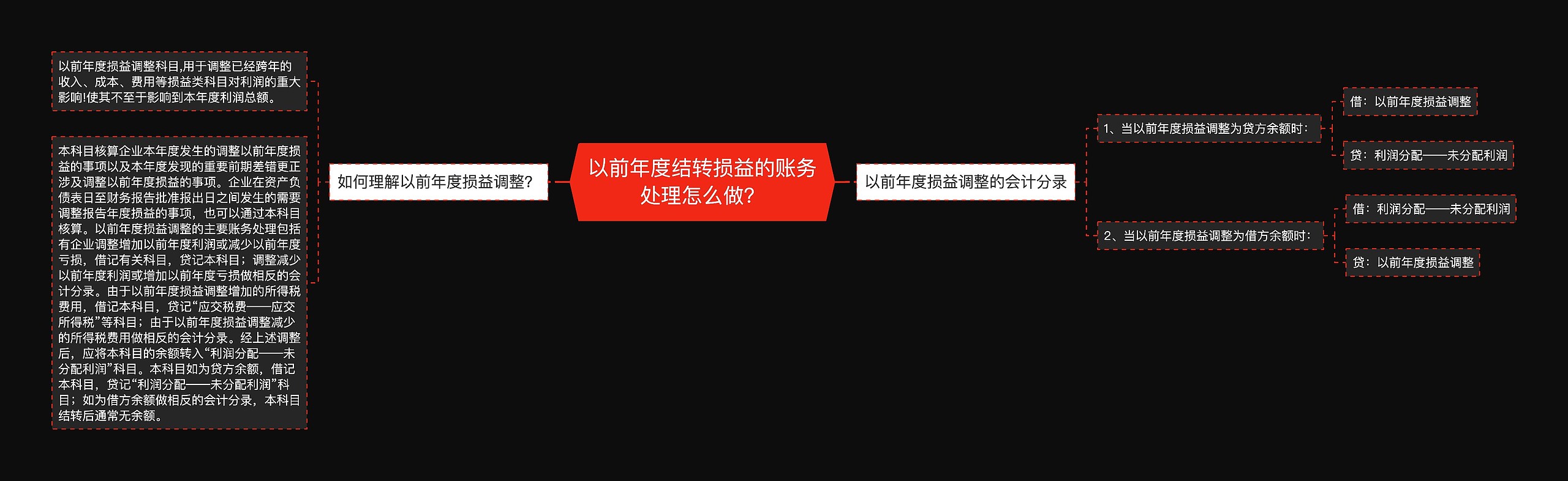 以前年度结转损益的账务处理怎么做？思维导图