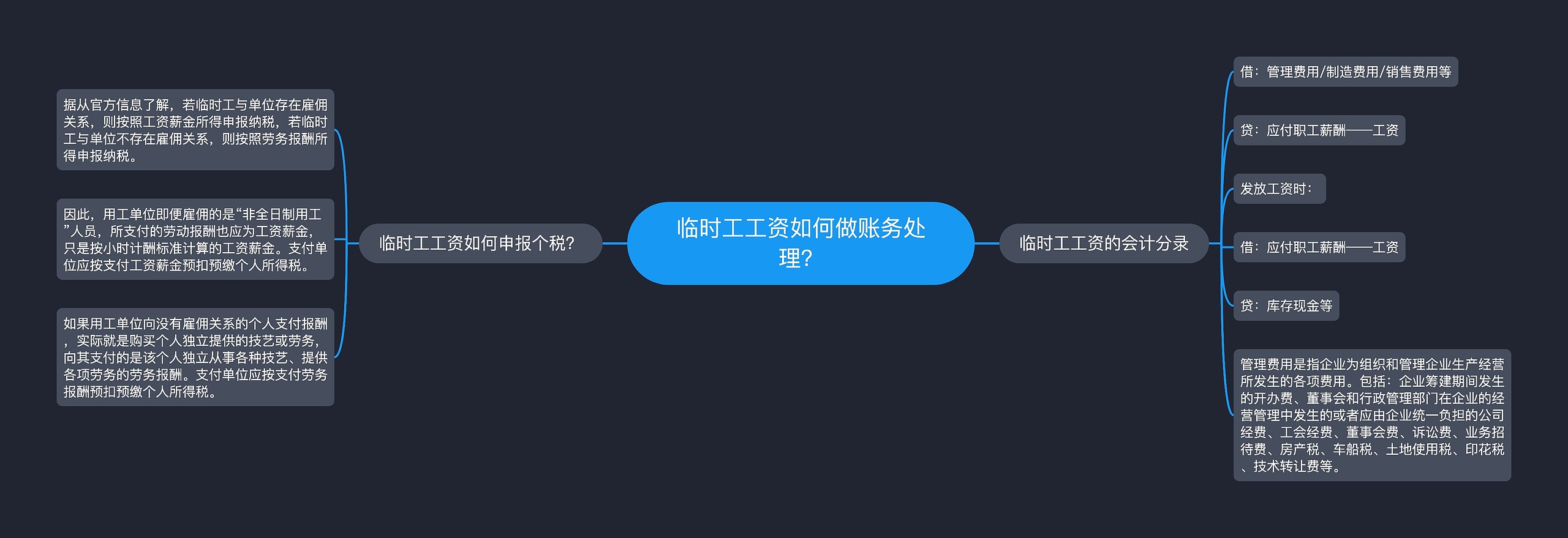 临时工工资如何做账务处理？思维导图