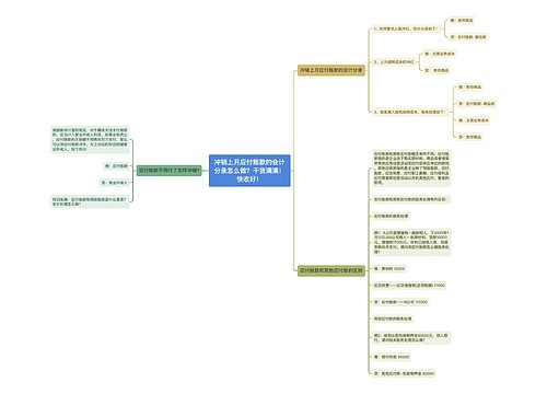 冲销上月应付账款的会计分录怎么做？干货满满！快收好！思维导图
