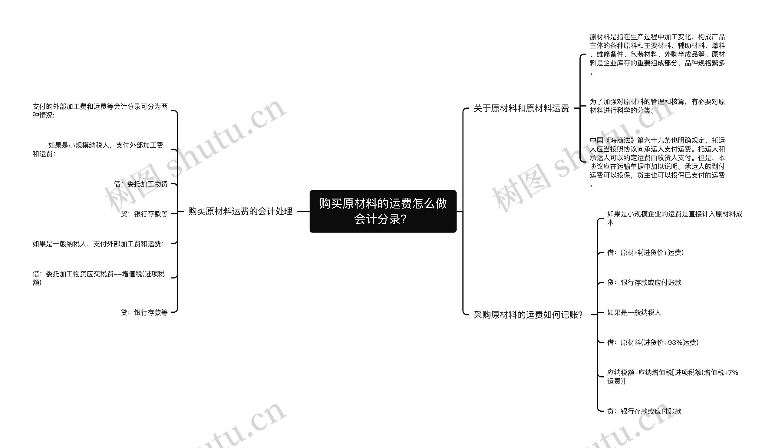 购买原材料的运费怎么做会计分录？