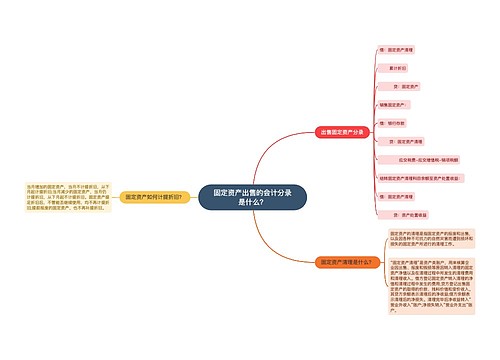 固定资产出售的会计分录是什么？思维导图