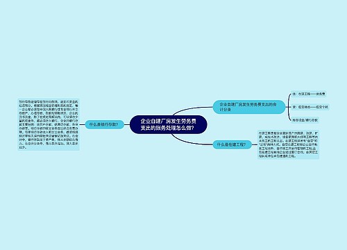 企业自建厂房发生劳务费支出的账务处理怎么做？