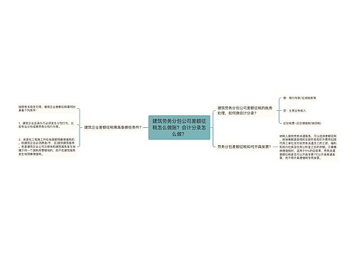 建筑劳务分包公司差额征税怎么做账？会计分录怎么做？