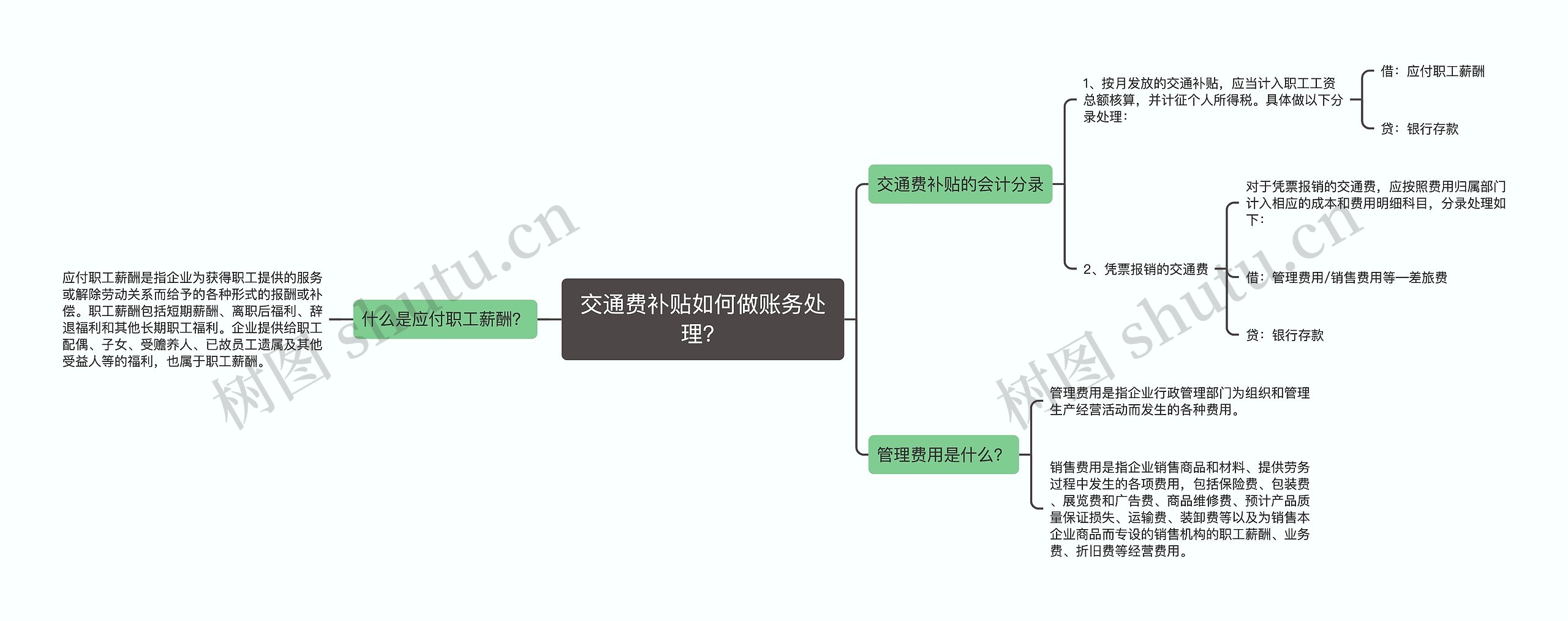 交通费补贴如何做账务处理？思维导图