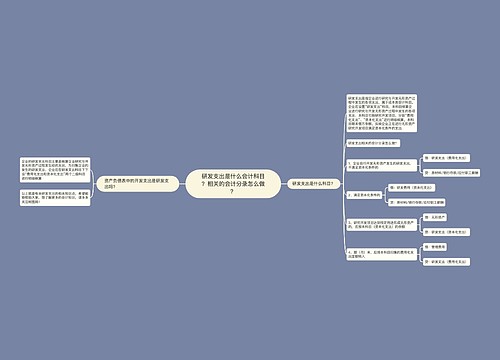 研发支出是什么会计科目？相关的会计分录怎么做？思维导图