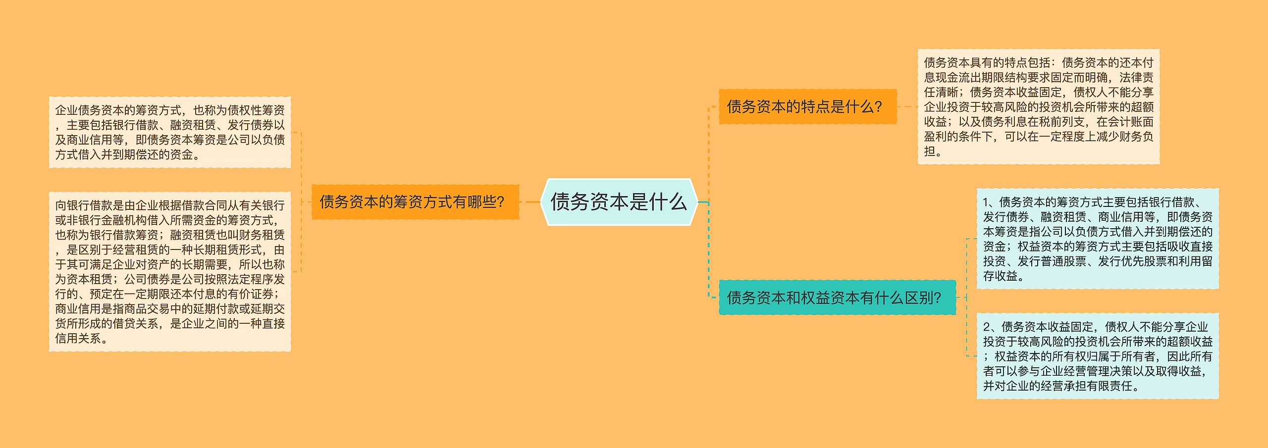 债务资本是什么