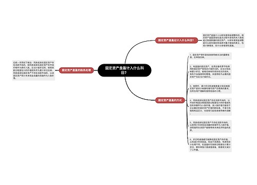 固定资产盘盈计入什么科目？