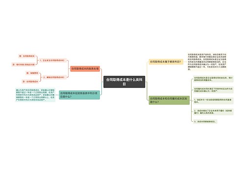 合同取得成本是什么类科目