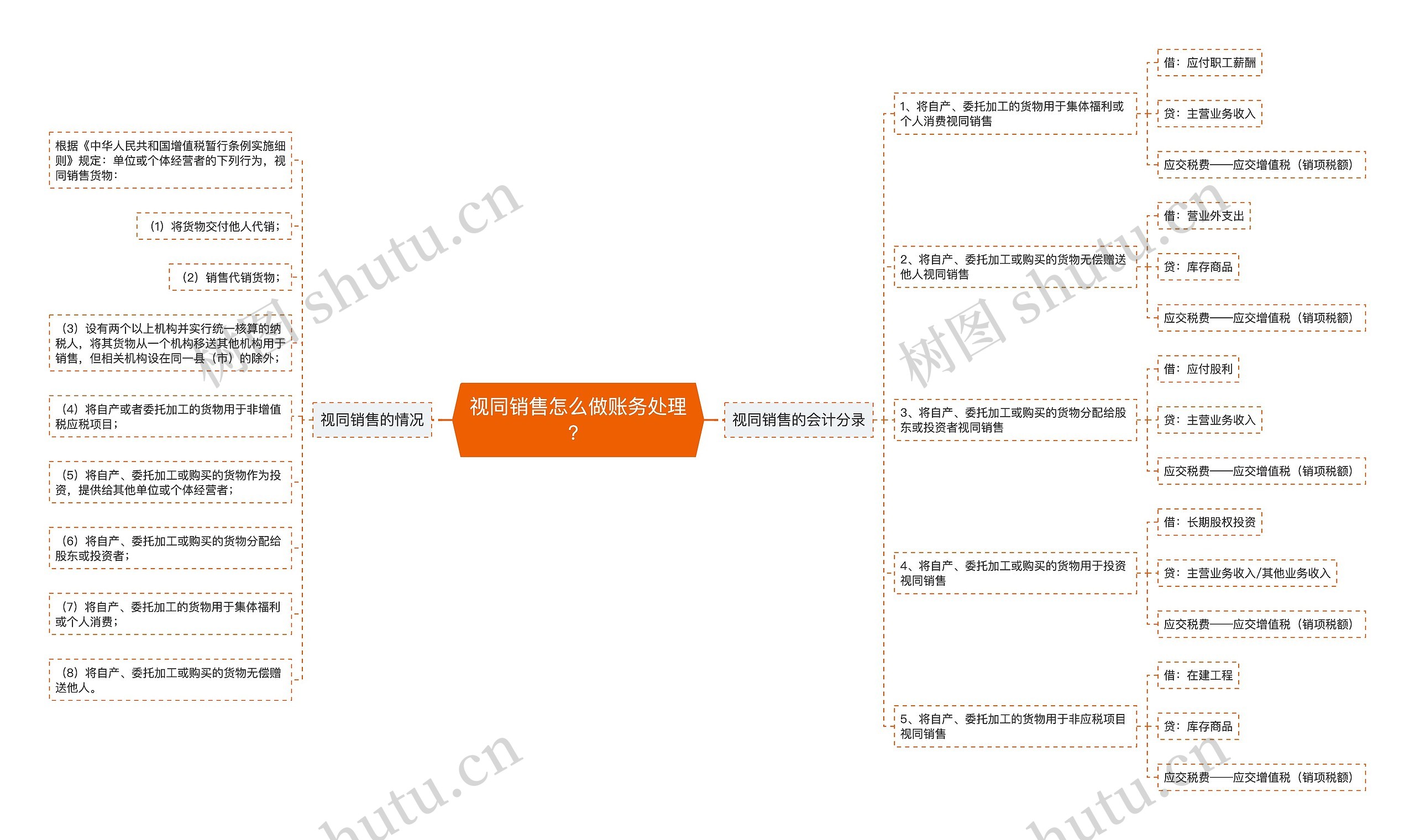 视同销售怎么做账务处理？