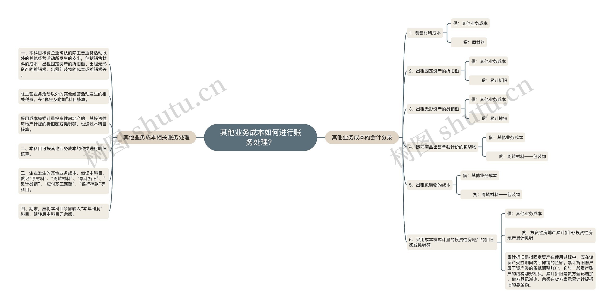 其他业务成本如何进行账务处理？