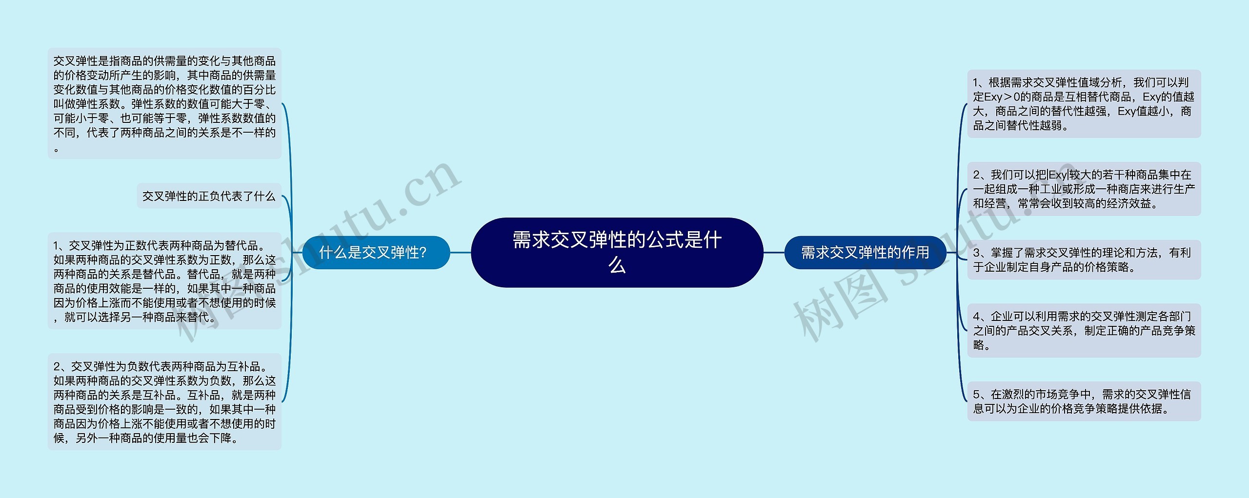 需求交叉弹性的公式是什么