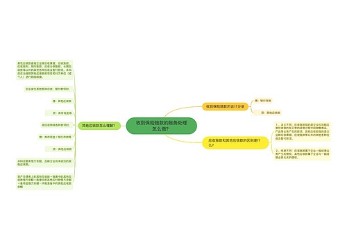 收到保险赔款的账务处理怎么做？