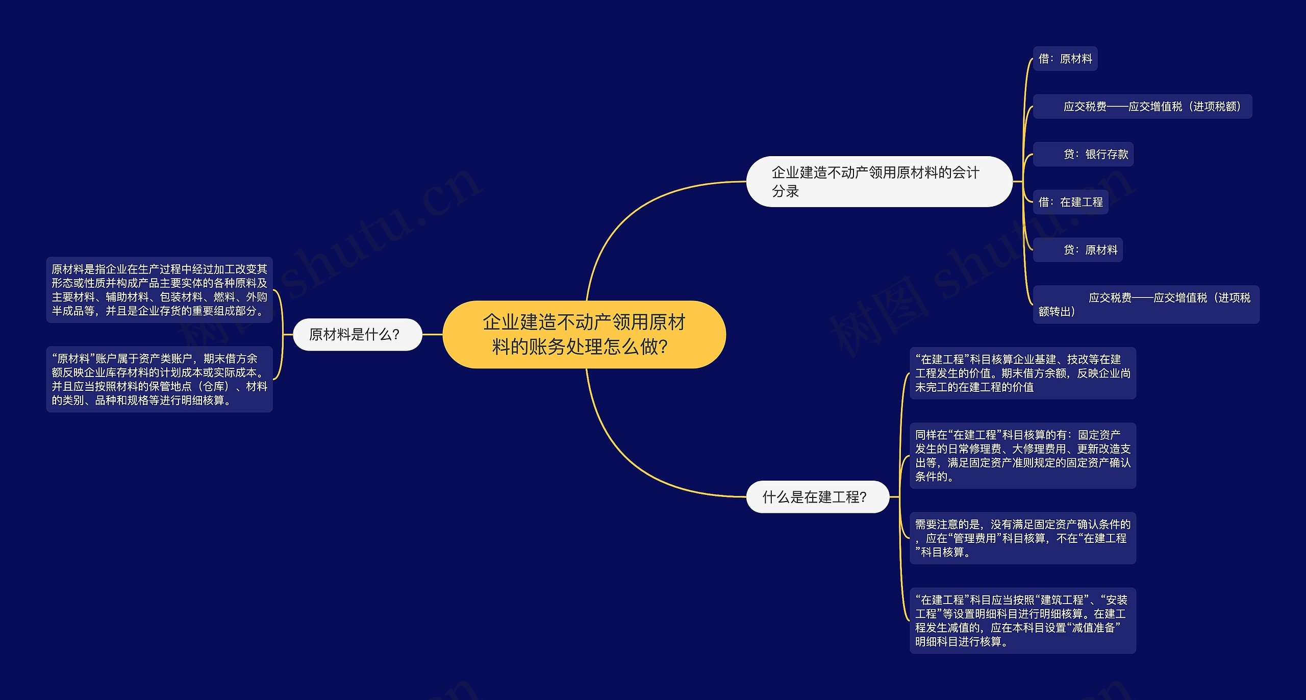 企业建造不动产领用原材料的账务处理怎么做？