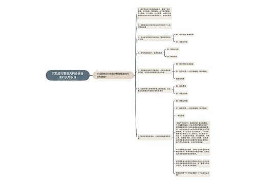 其他应付款相关的会计分录以及知识点思维导图