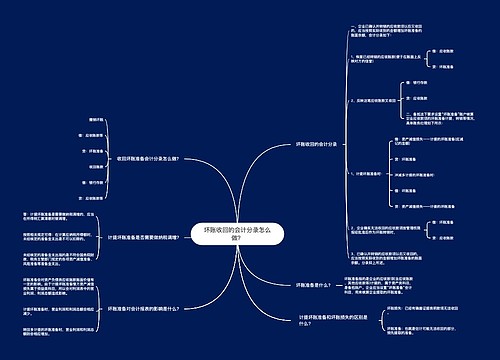坏账收回的会计分录怎么做？思维导图