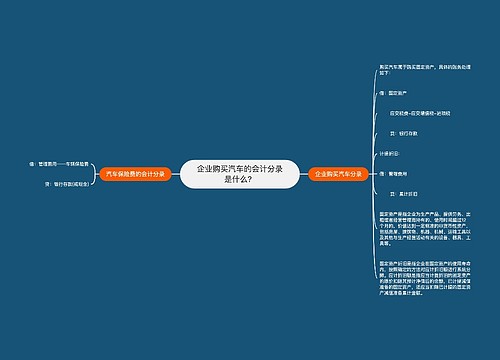 企业购买汽车的会计分录是什么？