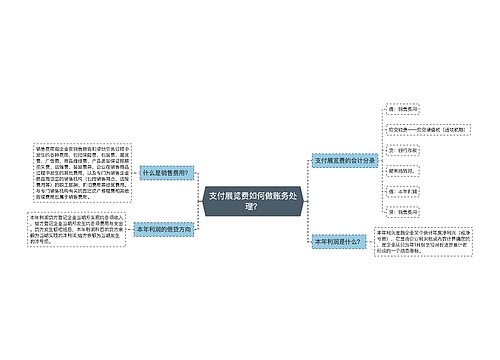 支付展览费如何做账务处理？