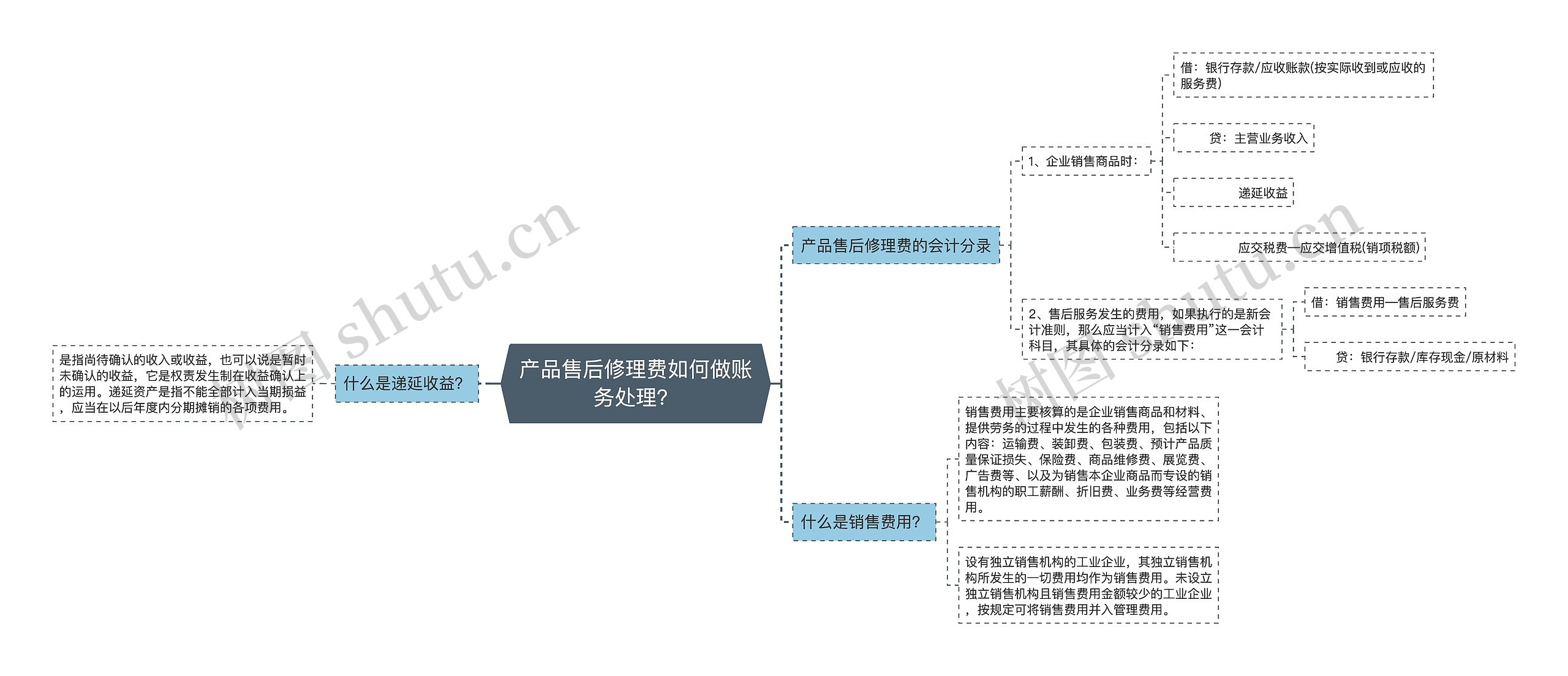 产品售后修理费如何做账务处理？