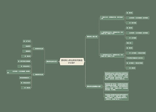 原材料入库出库如何做会计分录？思维导图