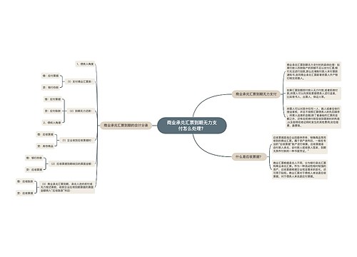 商业承兑汇票到期无力支付怎么处理？