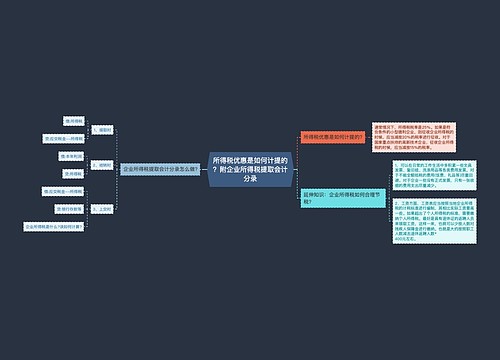 所得税优惠是如何计提的?附企业所得税提取会计分录 所得税优惠是如何计提的?附企业所得税提取会计分录