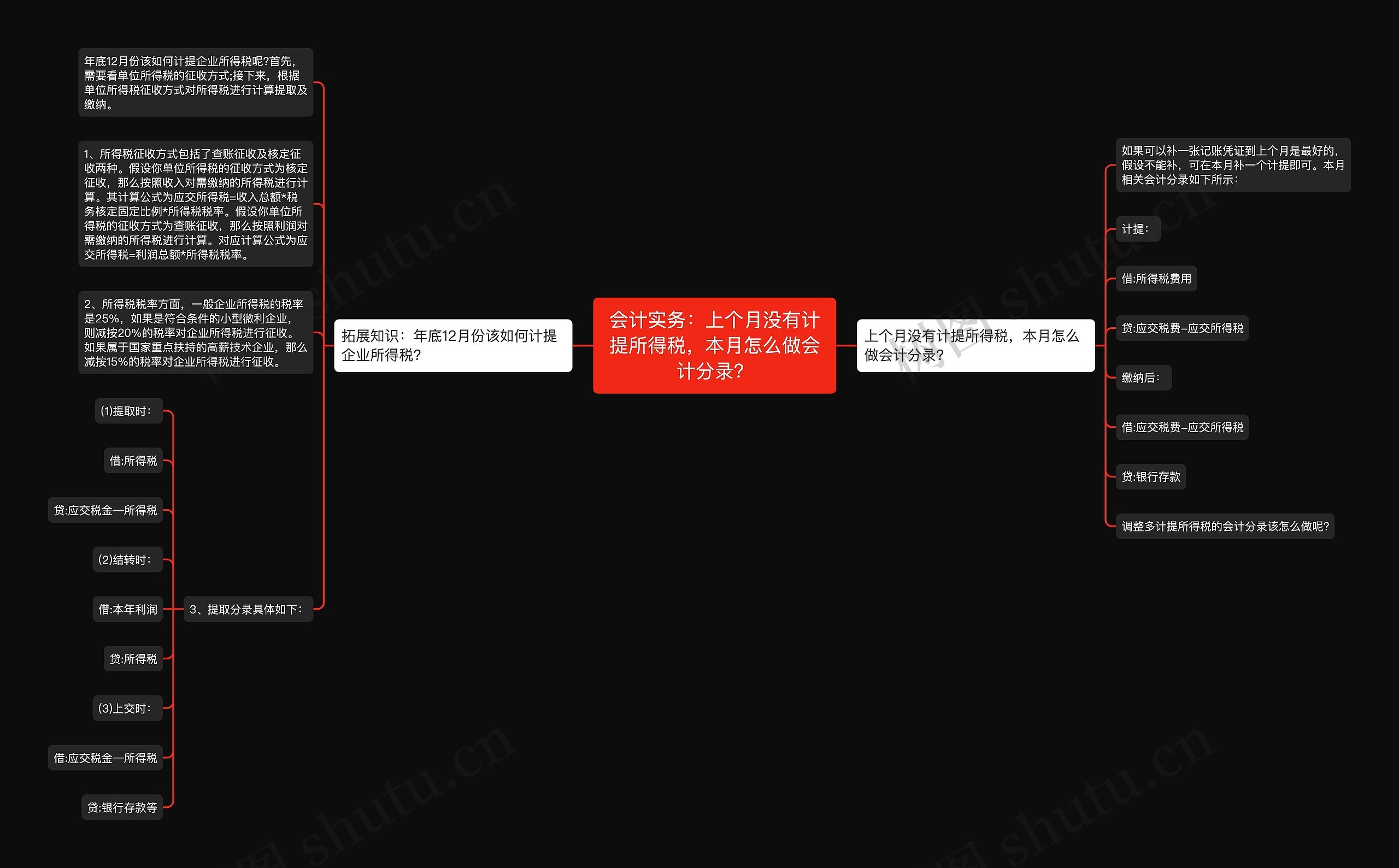 会计实务：上个月没有计提所得税，本月怎么做会计分录？