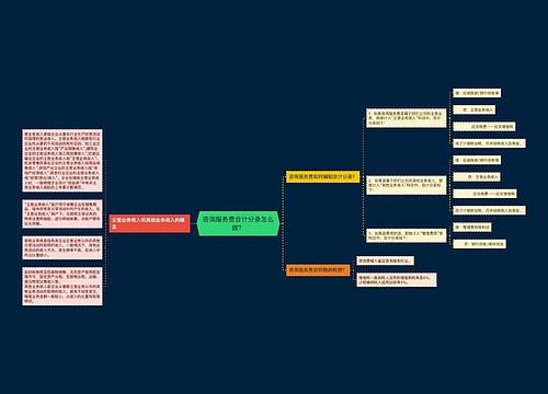 咨询服务费会计分录怎么做？思维导图