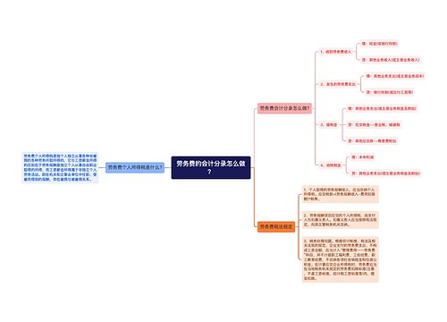 劳务费的会计分录怎么做？