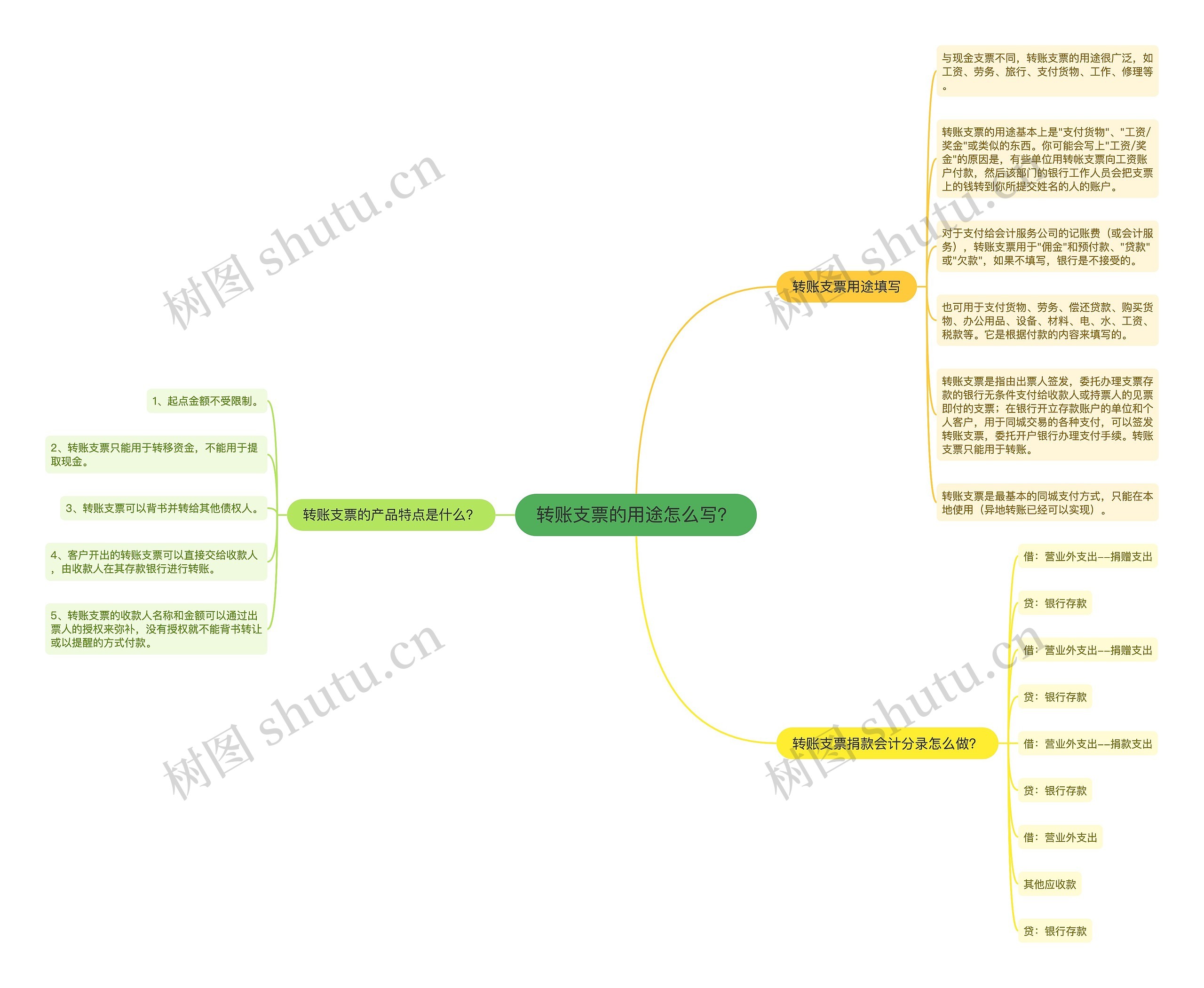 转账支票的用途怎么写？思维导图