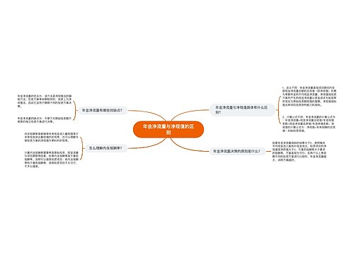 年金净流量与净现值的区别