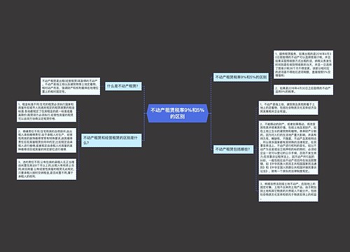 不动产租赁税率9%和5%的区别
