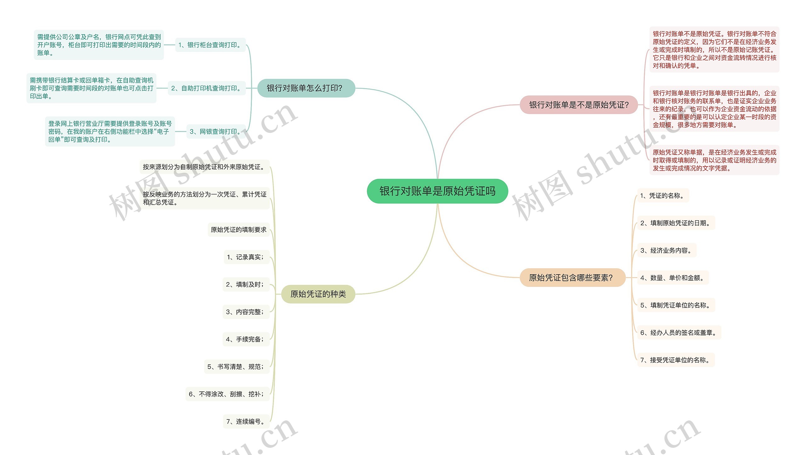 银行对账单是原始凭证吗思维导图