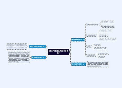 微信转账的账务处理怎么做？