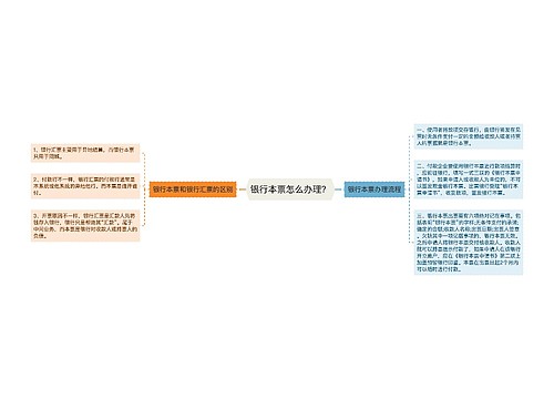 银行本票怎么办理？