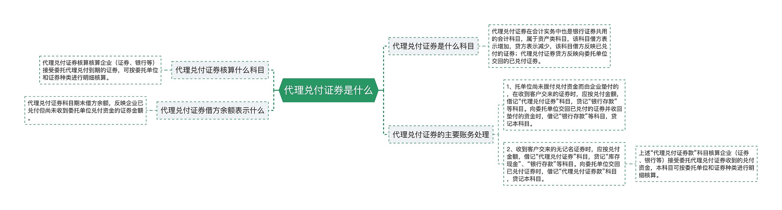 代理兑付证券是什么