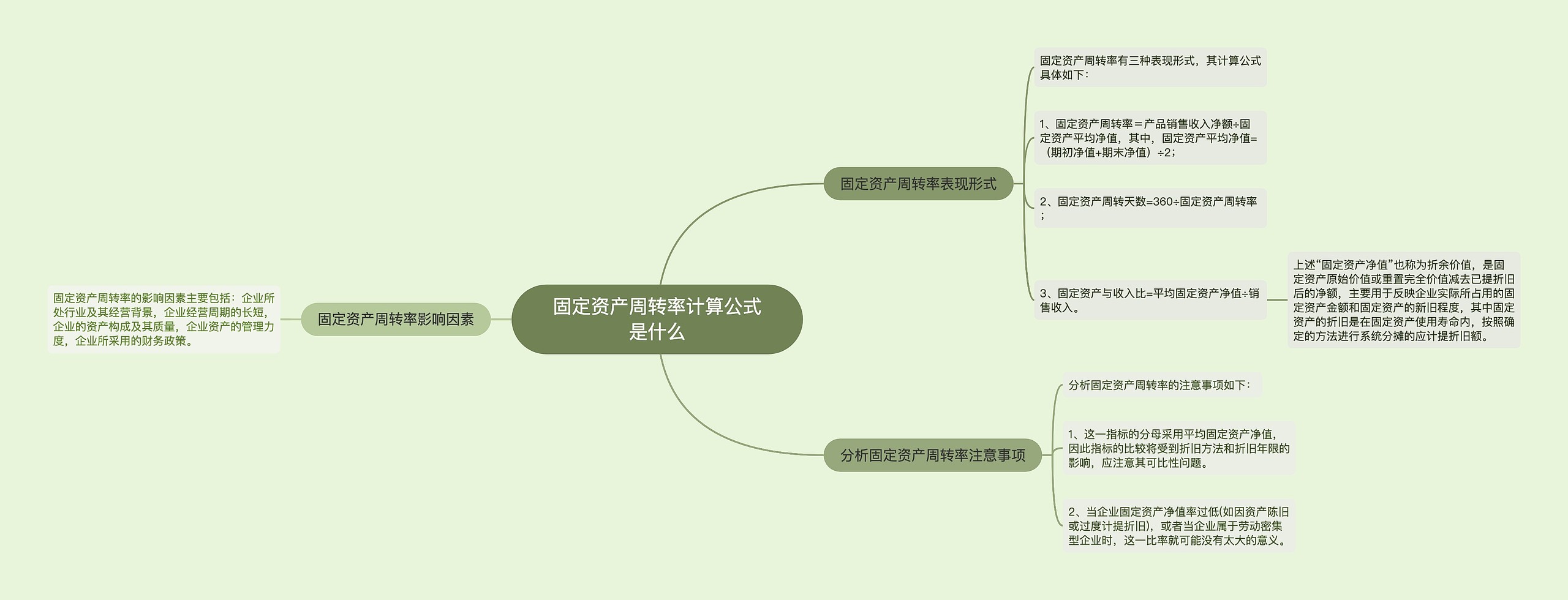 固定资产周转率计算公式是什么