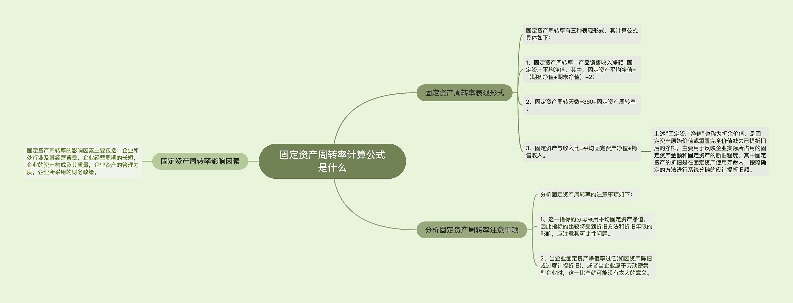 固定资产周转率计算公式是什么 固定资产周转率计算公式是什么