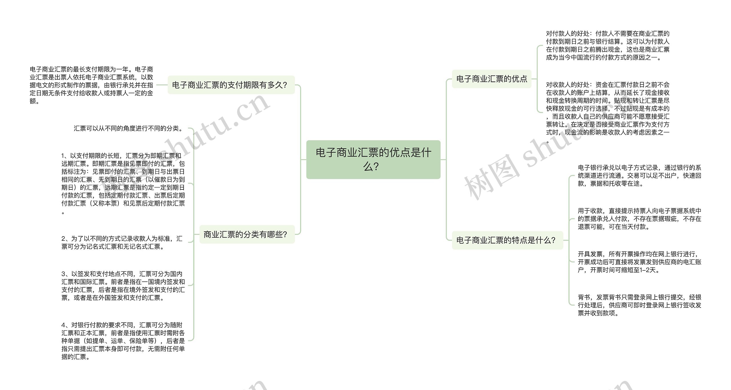 电子商业汇票的优点是什么？思维导图