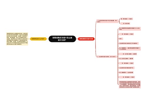 到商场购买充值卡怎么做会计分录？