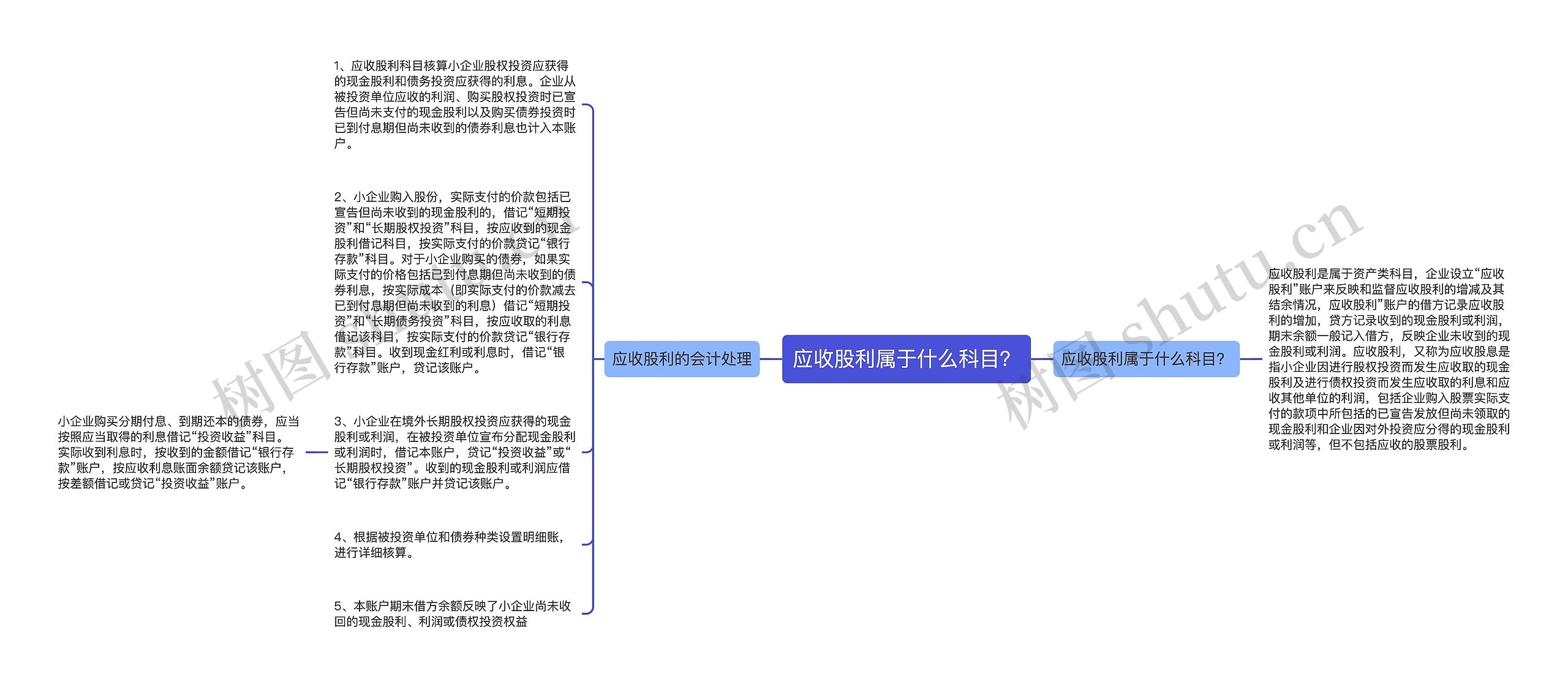 应收股利属于什么科目？思维导图